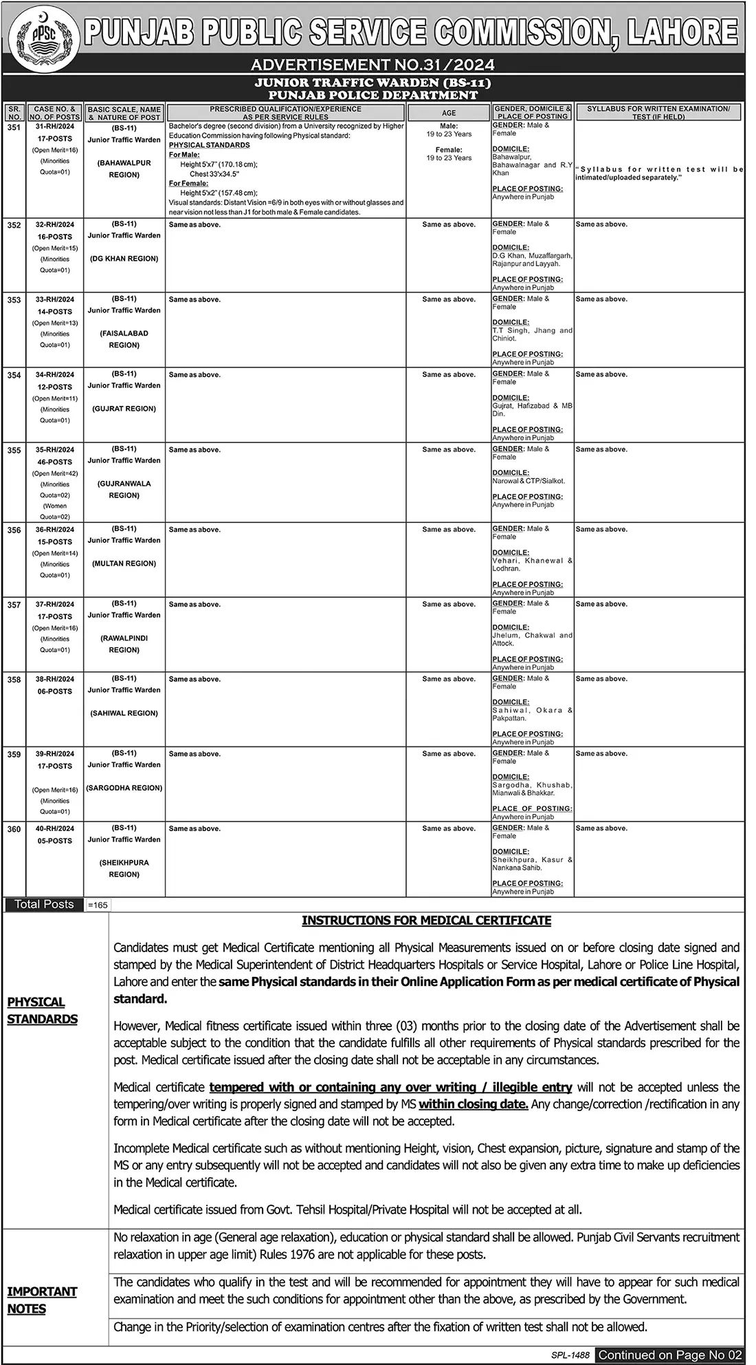 Advertisement of PPSC Advertisement No 31 Punjab Police Jobs 2024