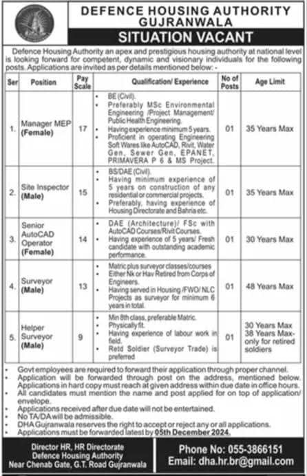 Defence Housing Authority DHA Gujranwala Jobs 2024 Advertisement