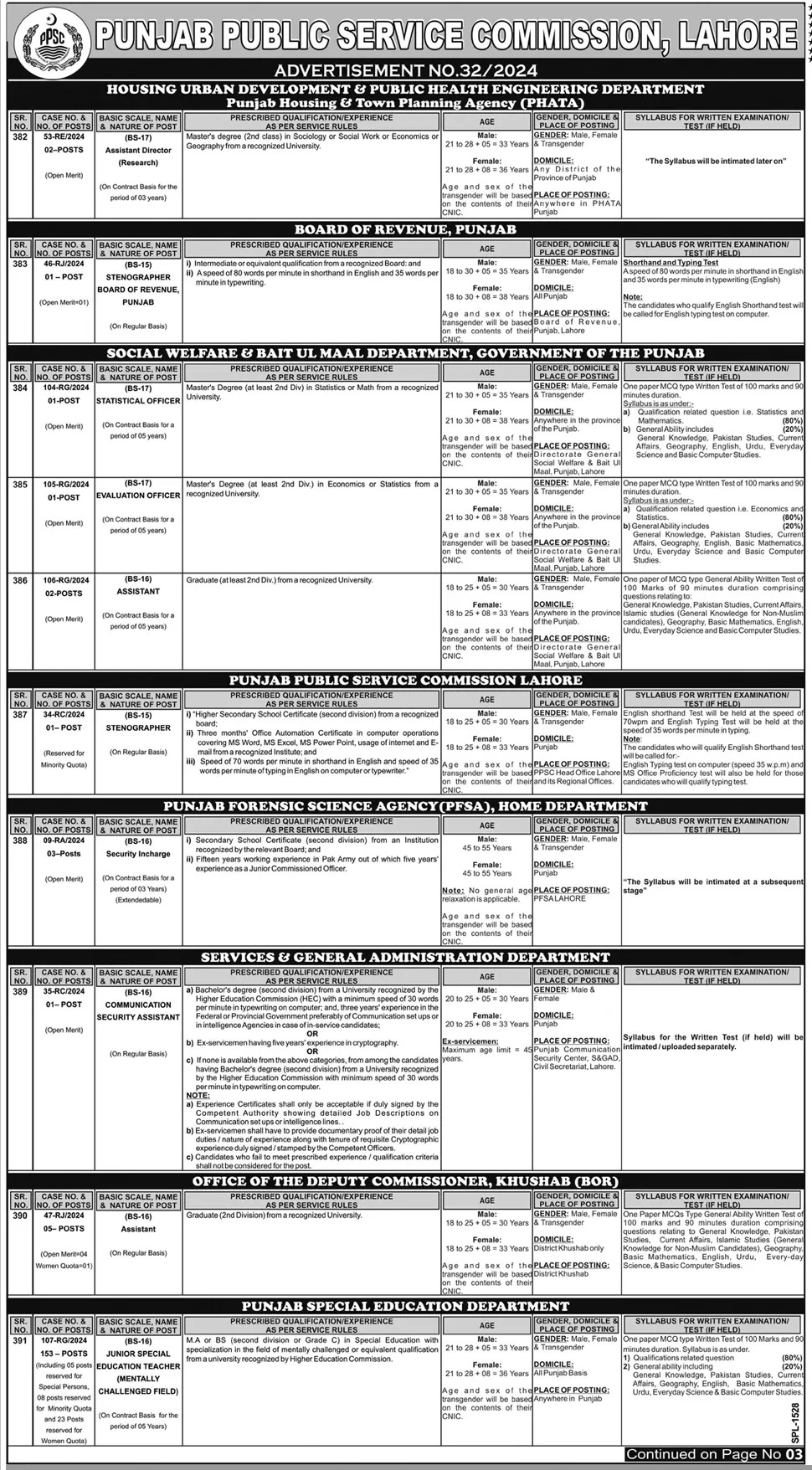 PPSC Jobs Advertisement No 322024