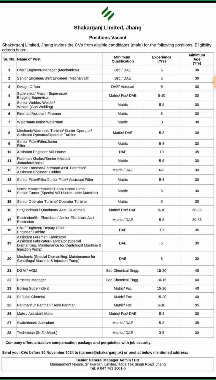 Shakarganj Sugar Mills Jobs 2024 Advertisement