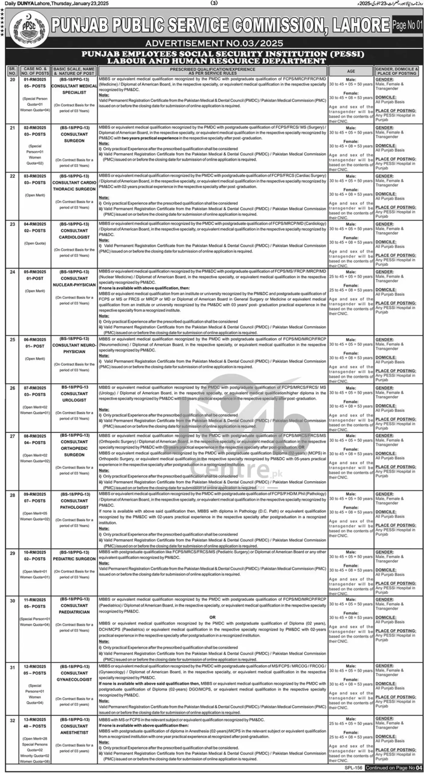 PPSC Jobs Advertisement No 032025