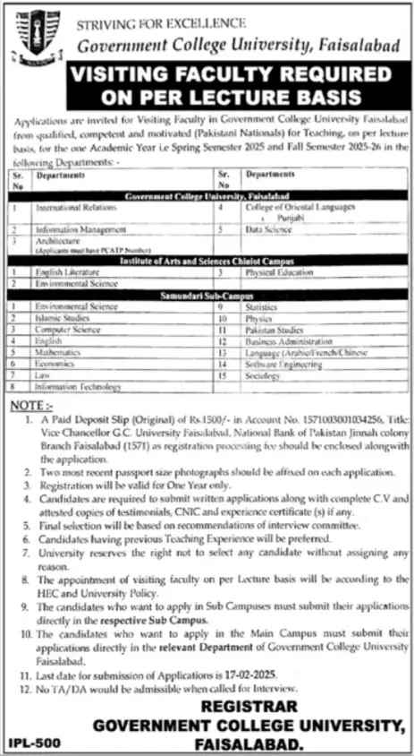 Latest GCUF Jobs 2025 Advertisement