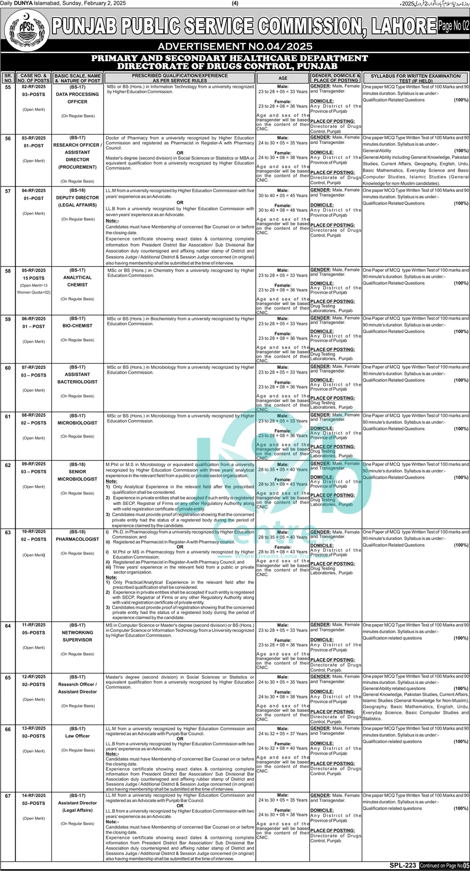 PPSC Latest Advertisement No 04 Jobs 2025 Advertisement