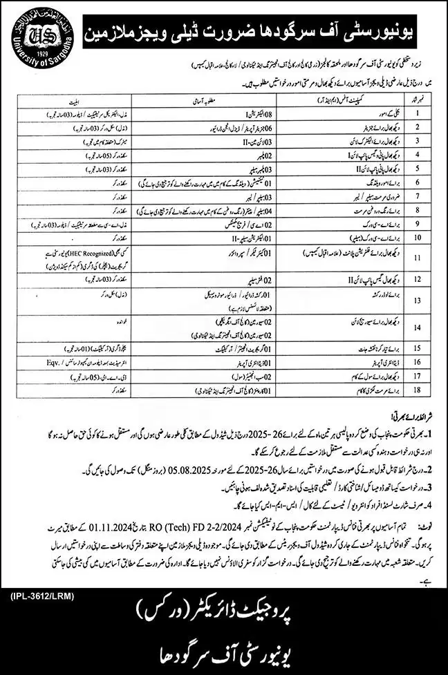 University of Sargodha UOS Jobs 2025 Today Advertisement