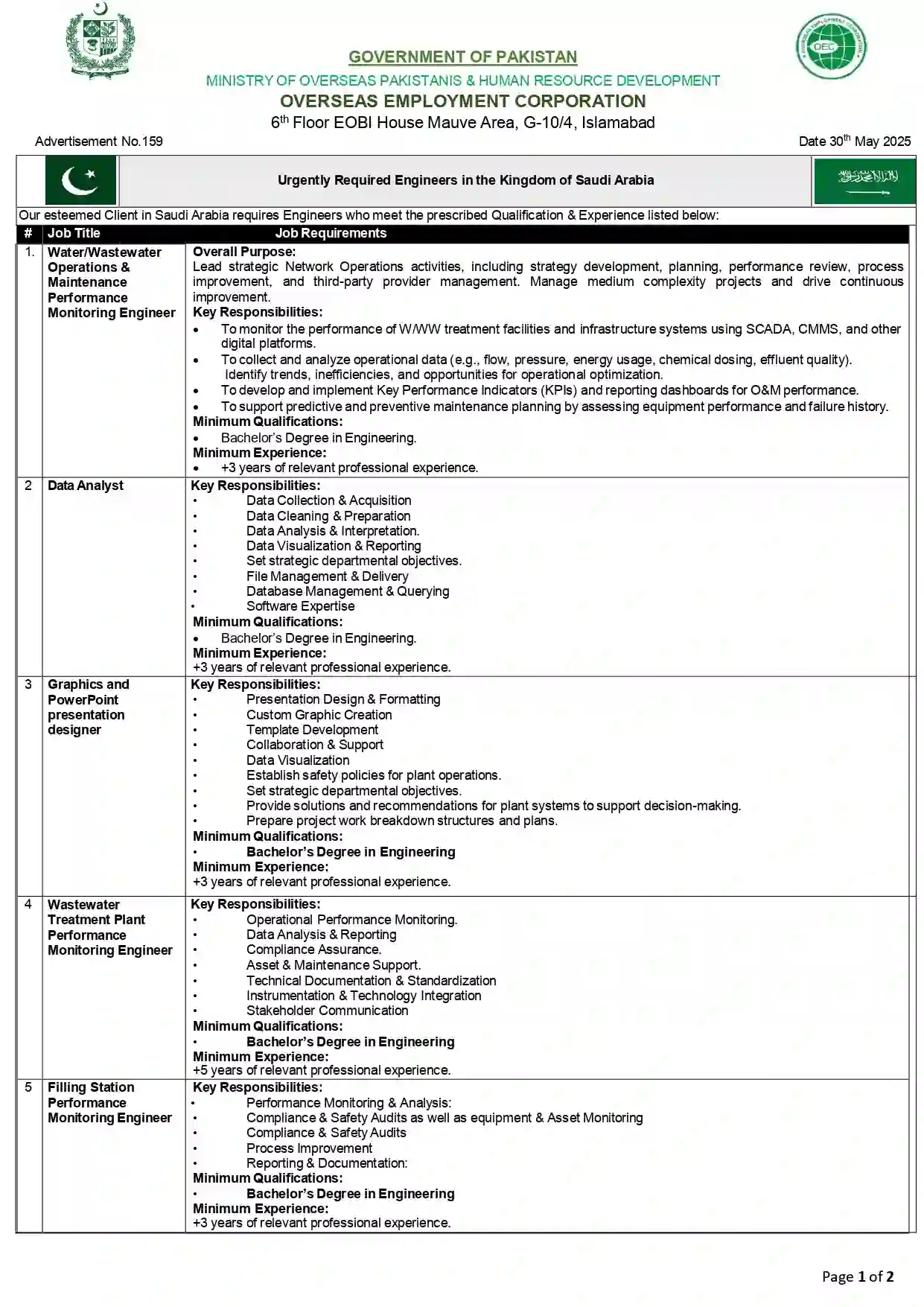 Fresh Civil Engineer Jobs In Saudi Arabia