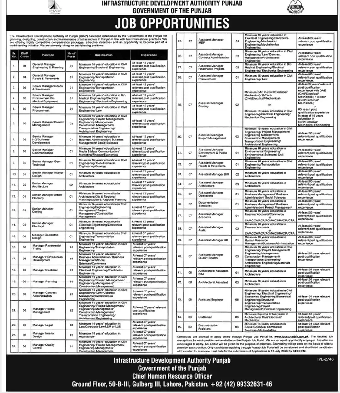 IDAP Jobs Apply Online For Punjab Govt Latest Vacancies in 2025 Advertisement