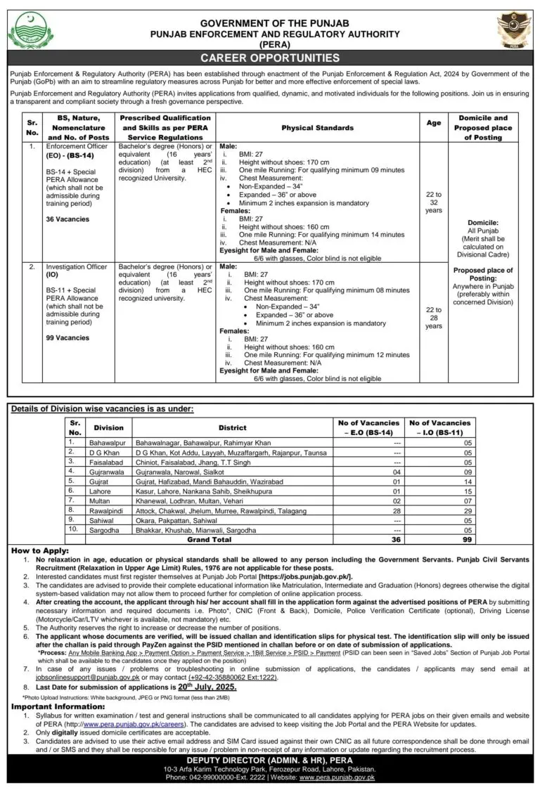 Jobs in Punjab via Punjab Jobs Portal – PERA Jobs 2025 Advertisement:
