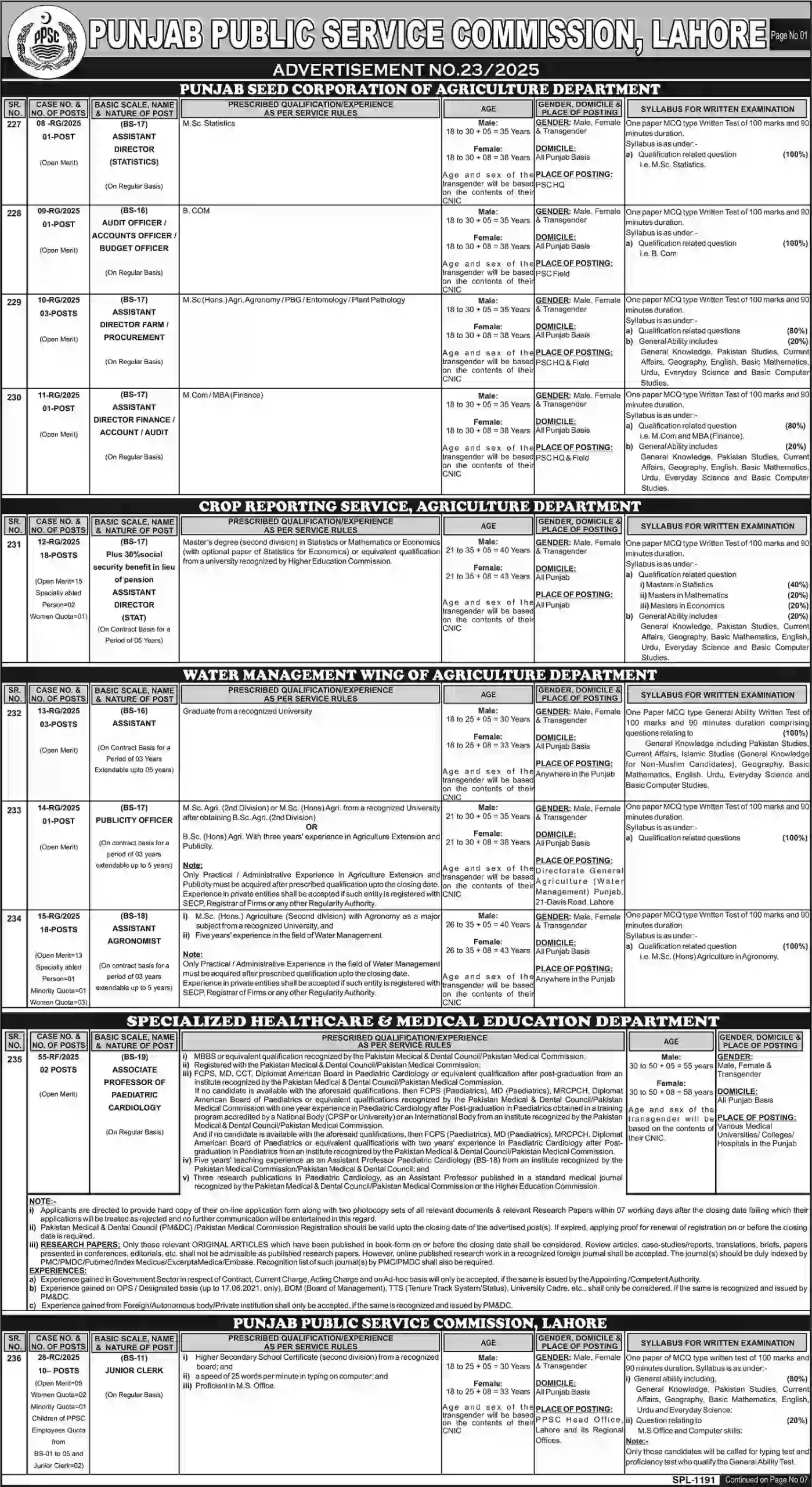 PPSC Ads 23 Jobs 2025 Advertisement