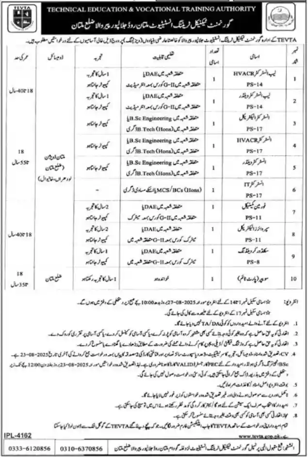 TEVTA Visiting Faculty Jobs 2025 Advertisement: