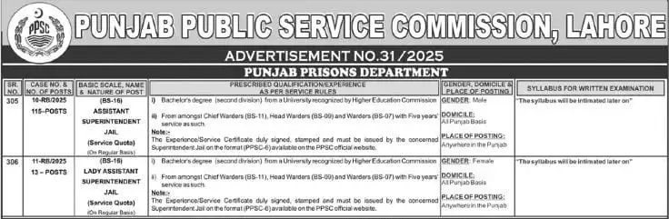 www.ppsc.gov.pk Recruitment 2025 Today Advertisement