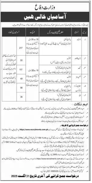 Ministry of Defence MOD Jobs 2025 Today Advertisement