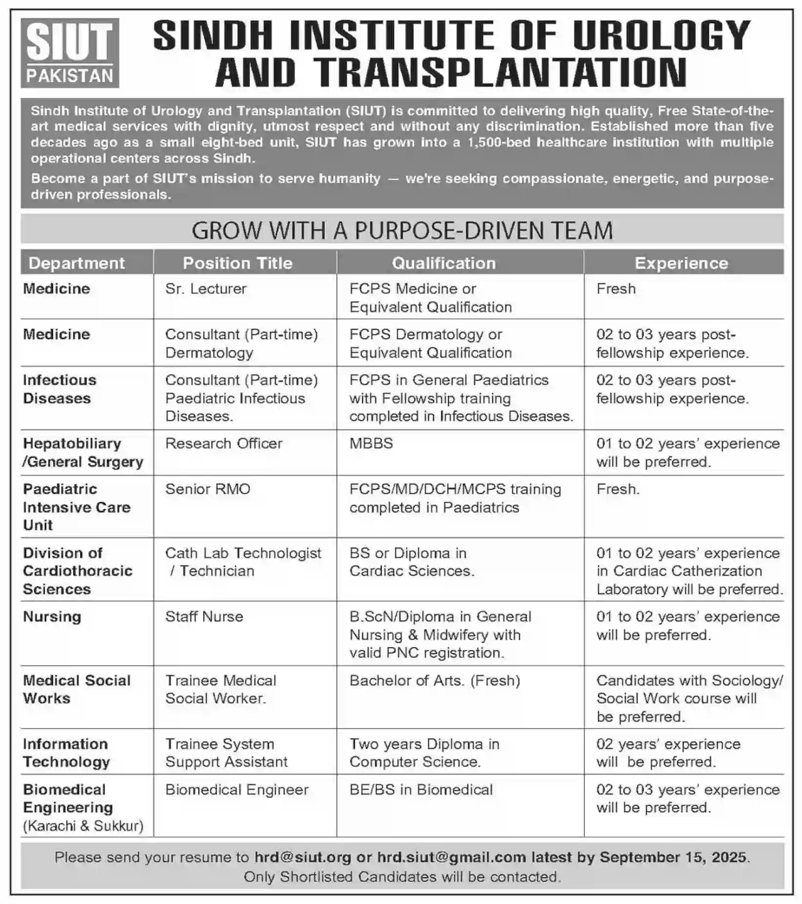 SIUT Trust Hospital Karachi Jobs 2025 Today Advertisement