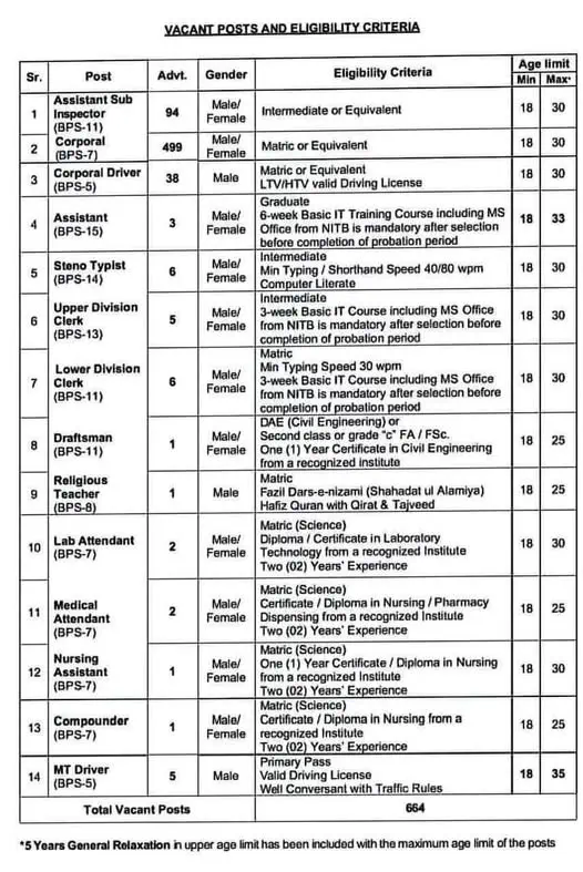 ASF Latest Jobs 2025-26 Advertisement