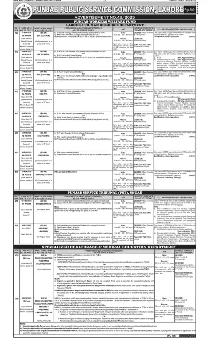Latest Jobs in PPSC Advertisement No 432025
