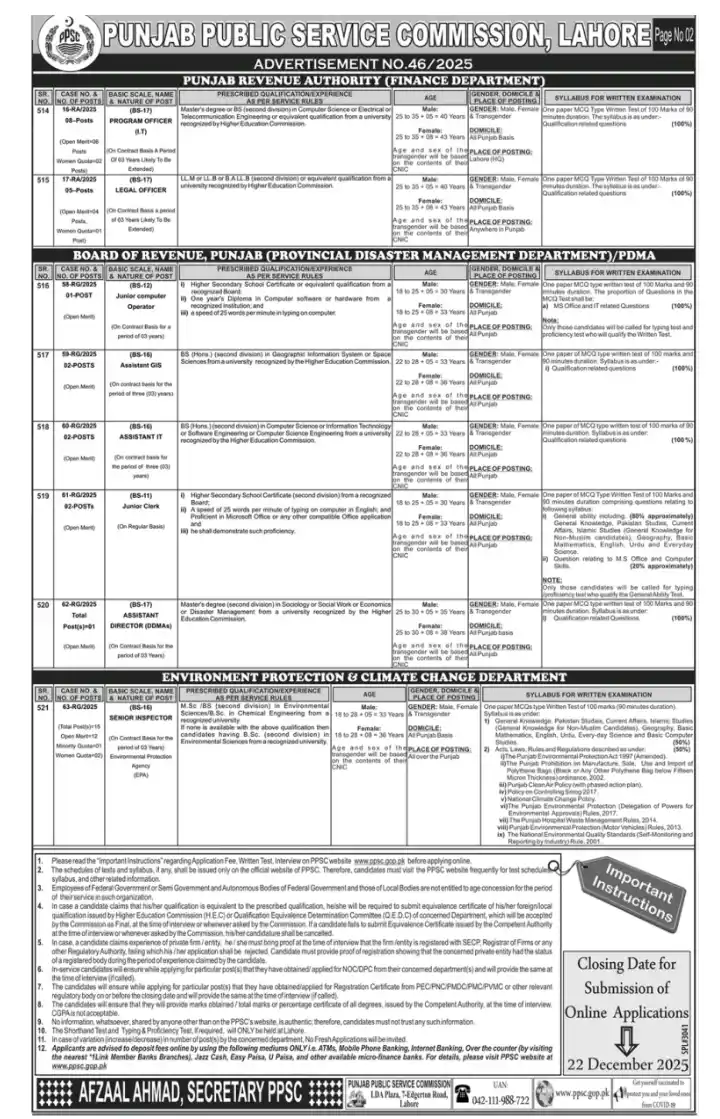 Latest PPSC Jobs Advertisement 462025