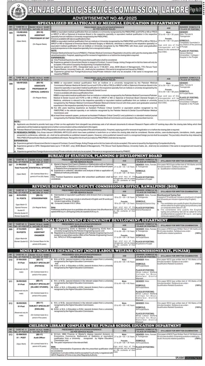 Latest PPSC Jobs Advertisement 462025