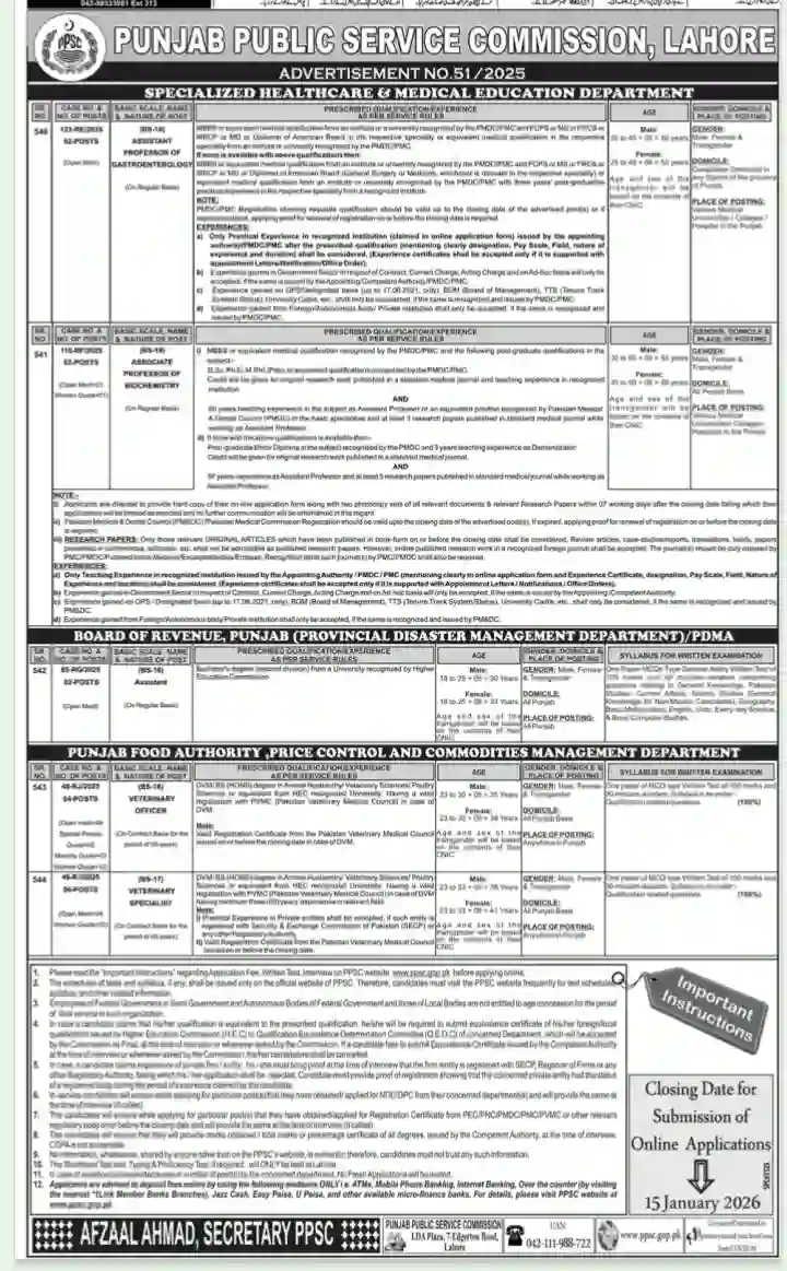 Latest PPSC Jobs Advertisement 512025