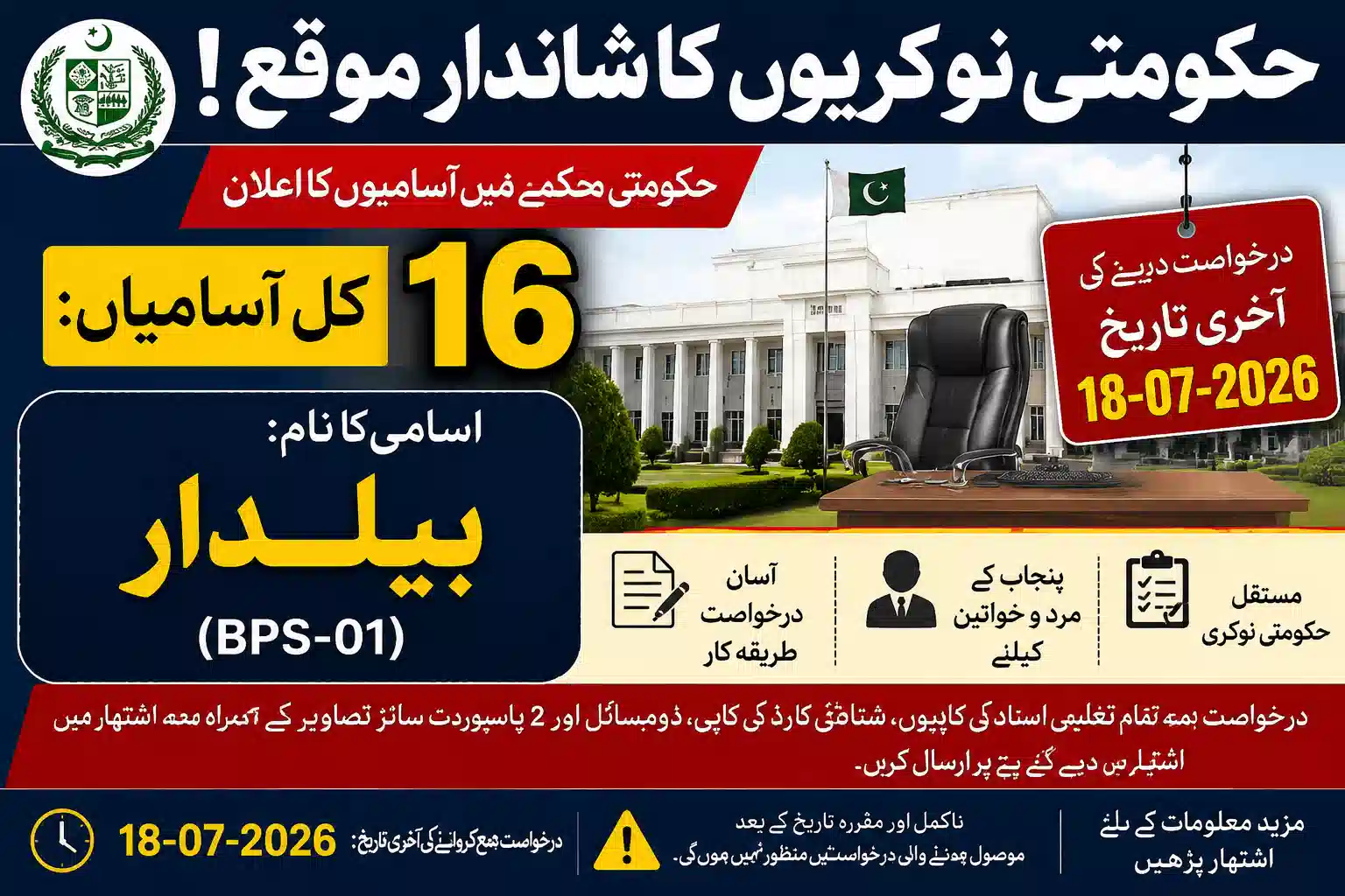 Punjab Government Jobs